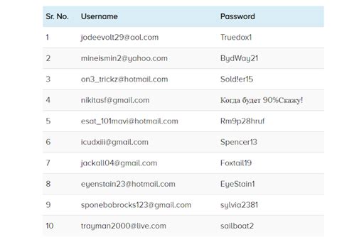 pornhub login|Create New Account.